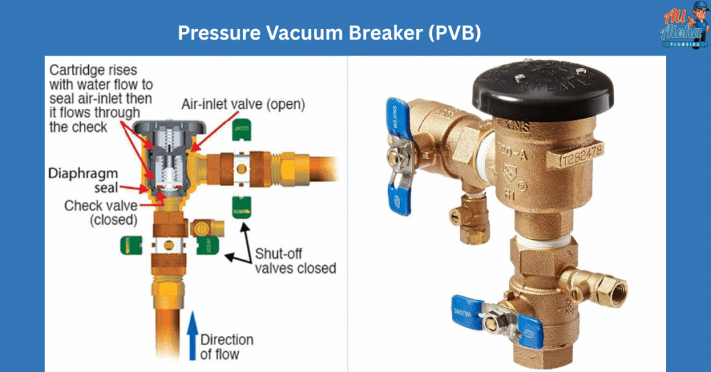 Pressure Vacuum Breaker (PVB) All Aloha Pumbing Oahu Pressure Vacuum Breaker helps to prevent a Backflow