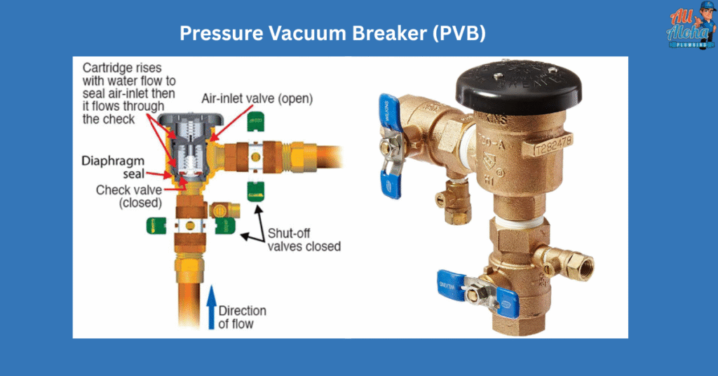 Pressure Vacuum Breaker (PVB) All Aloha Pumbing Oahu Pressure Vacuum Breaker helps to prevent a Backflow
